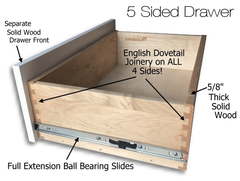 Drawer construction details